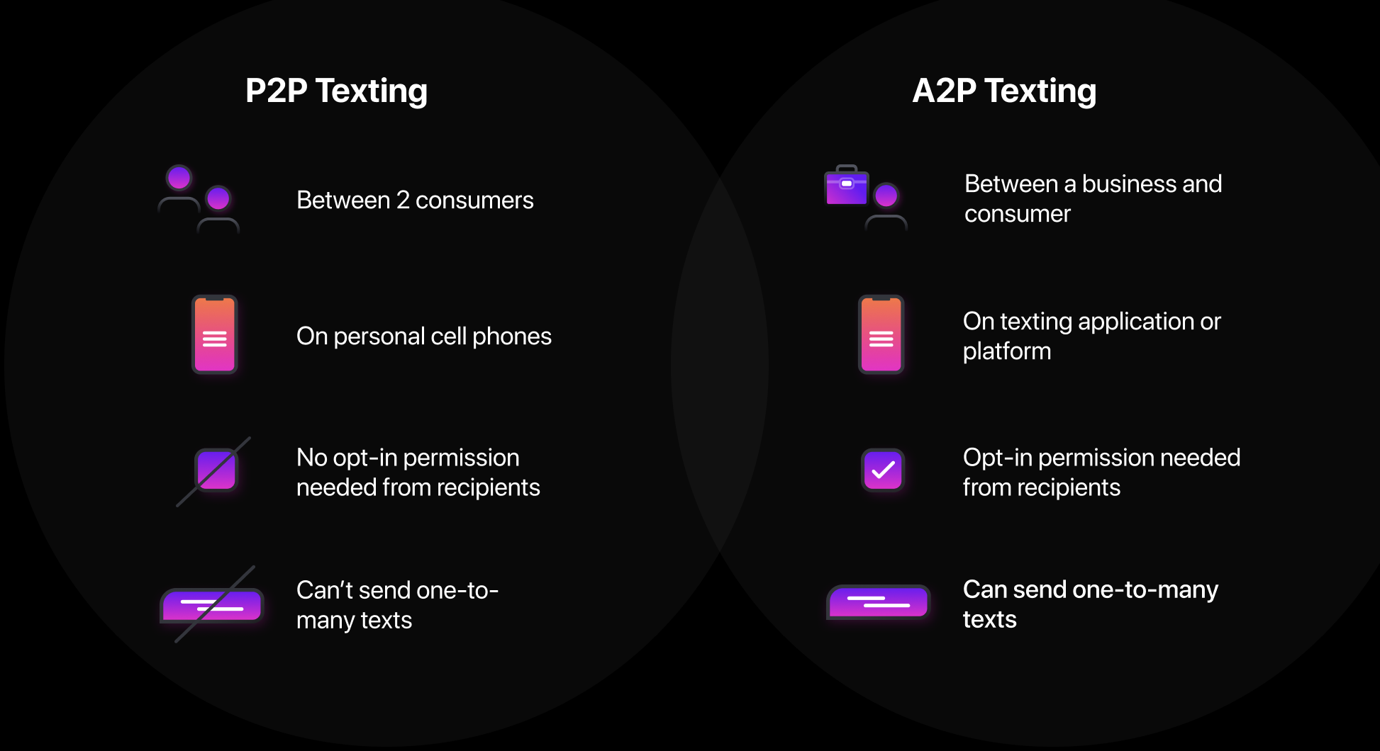 What is A2P Messaging Everything You Need to Know [2023]