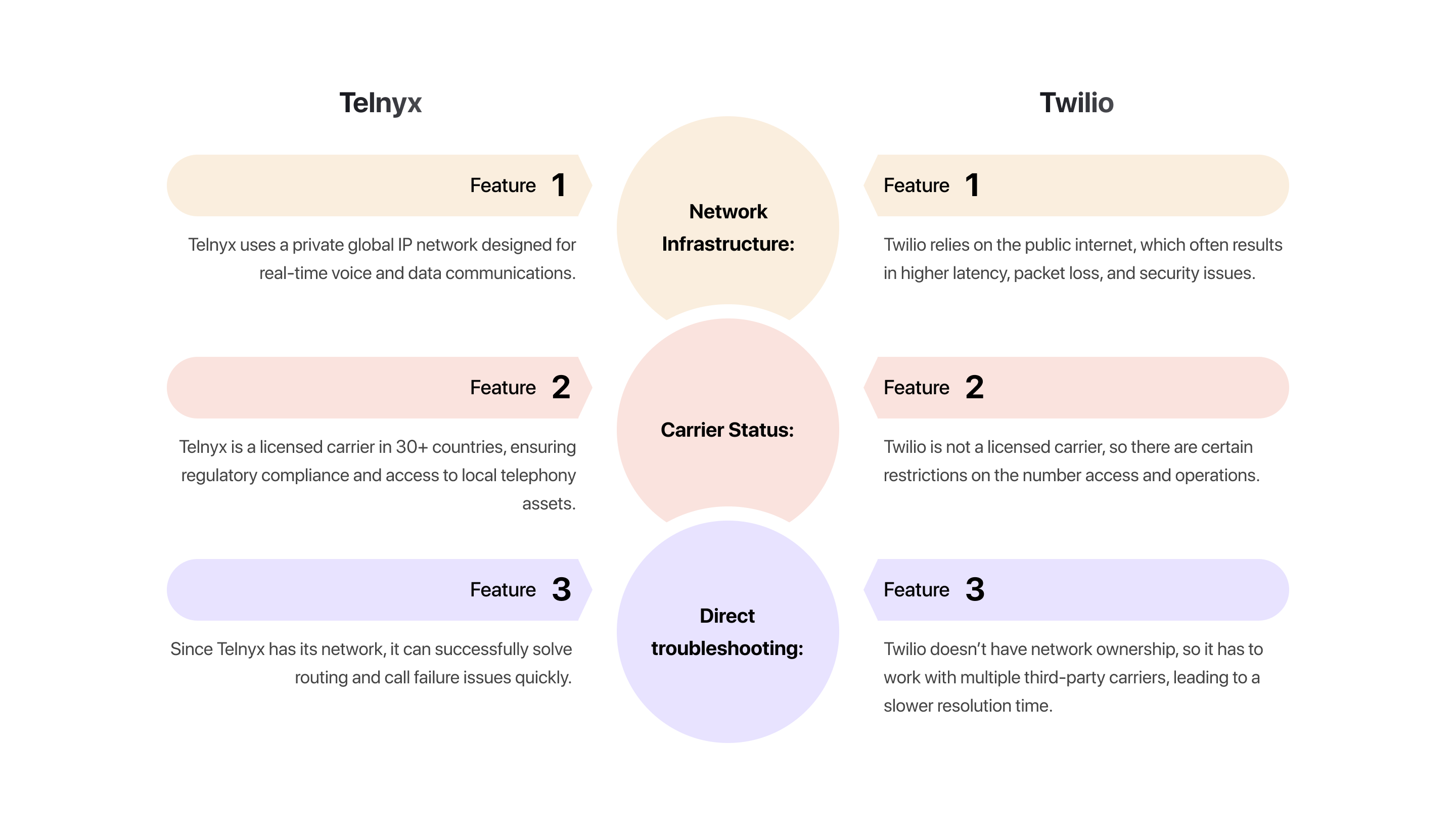 telnyx features