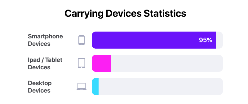 sending sms marketing