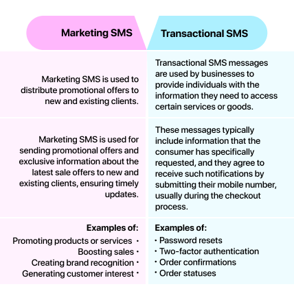 mass texting marketing