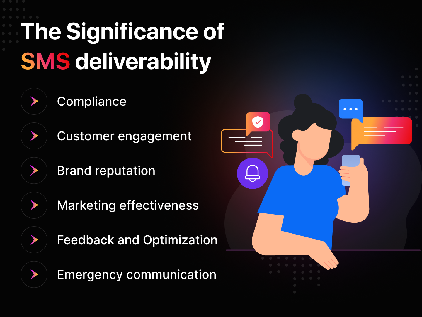SMS Delivery and Deliverability: All you need to know