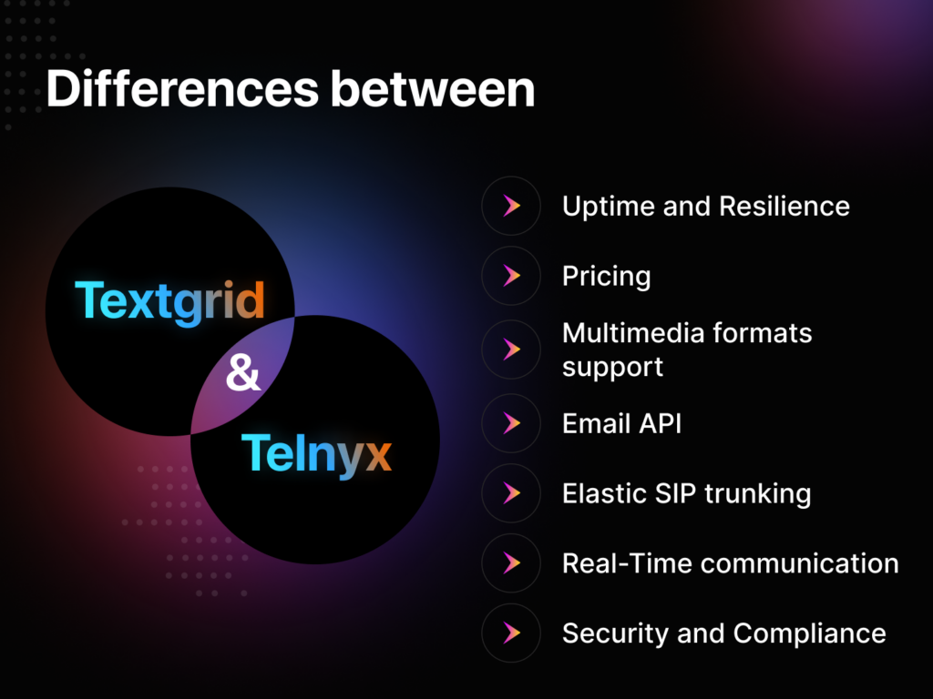 telnyx alternatives
